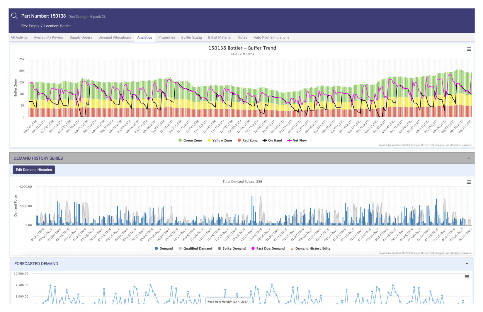 Build an agile supply chain that doesn’t crack under shifting demand