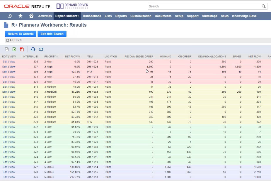 R+NS-workbench NetSuite Supply Chain Software